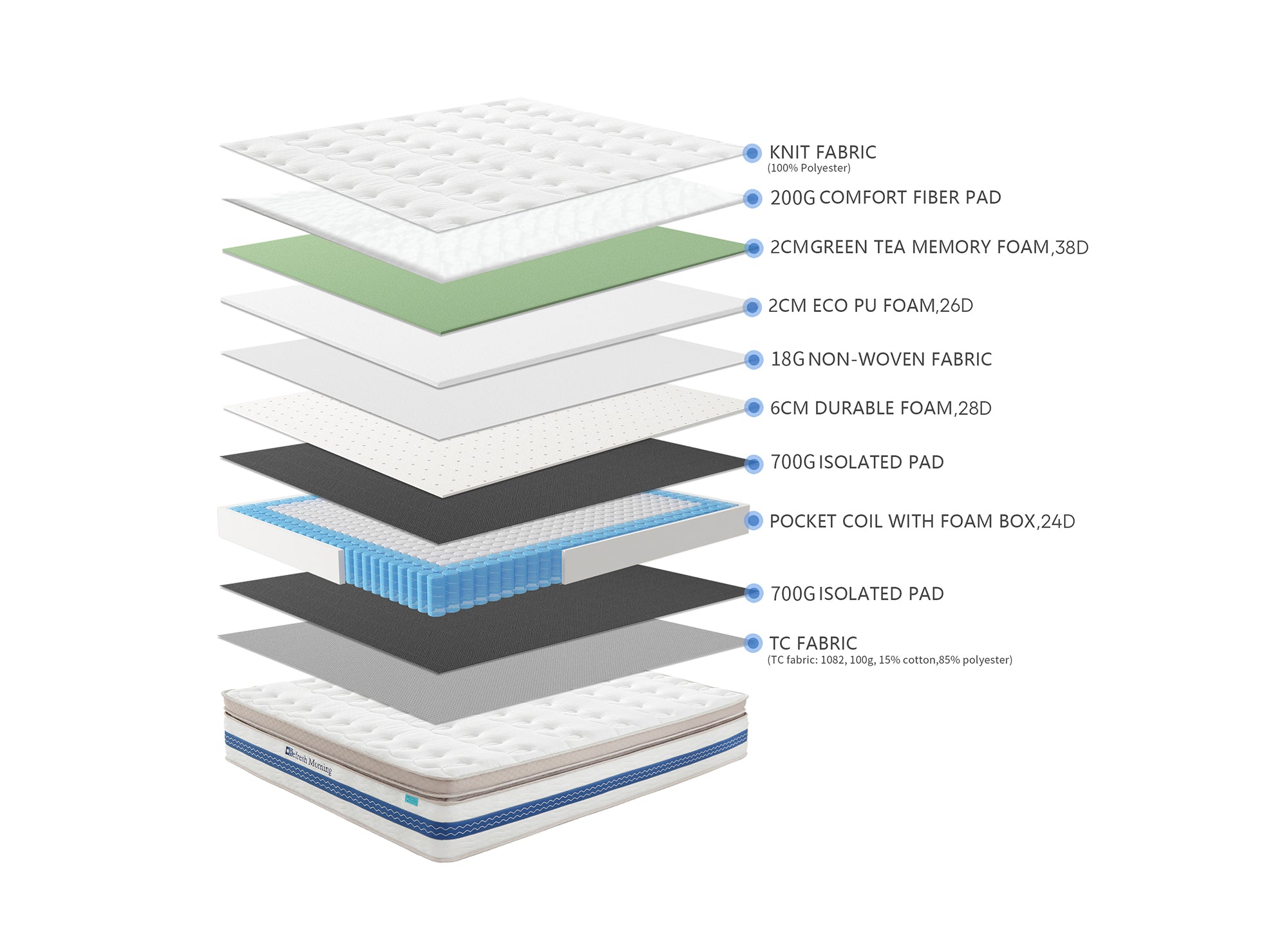 Matelas hybride REFRESH 140 x 190 cm ressorts ensachés et mémoire de forme épaisseur 32 cm