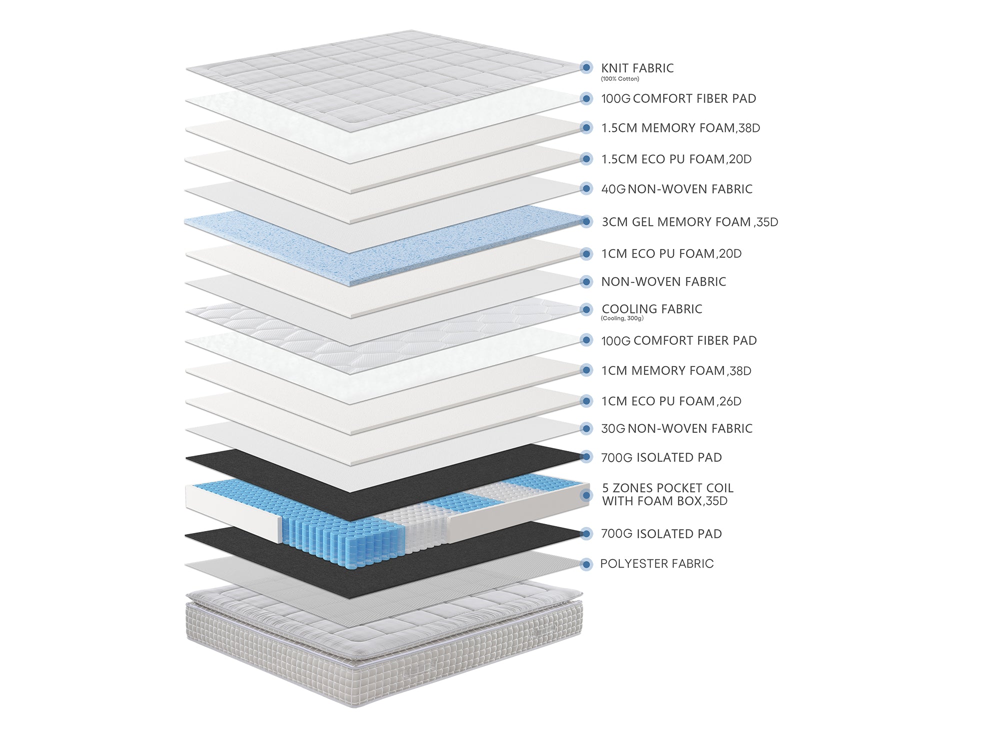 Matelas hybride ressorts ensachés 180 x 200 cm épaisseur 34 cm SIMON