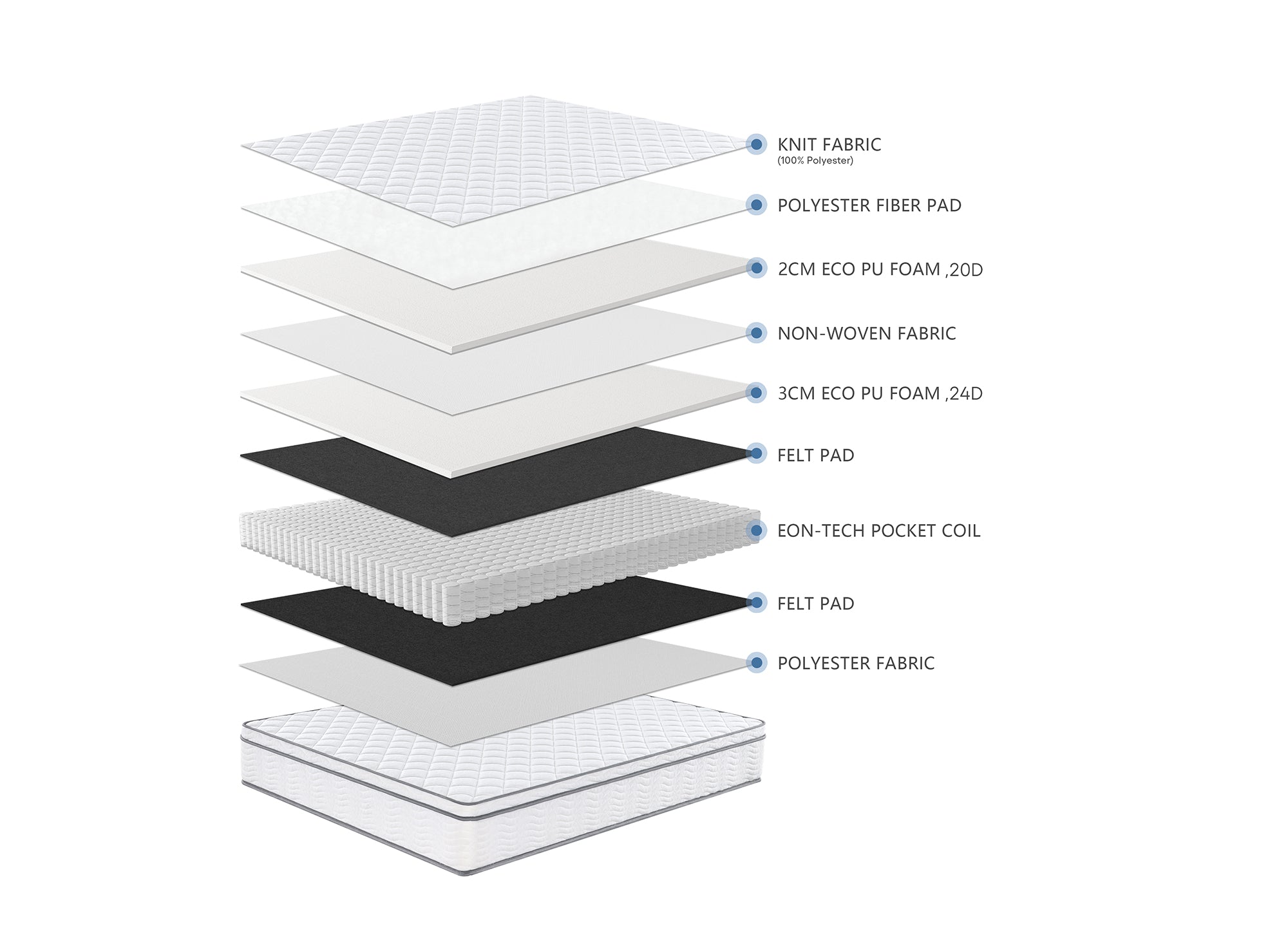 Matelas hybride ressorts ensachés 180 x 200 cm épaisseur 25 cm MARIUS