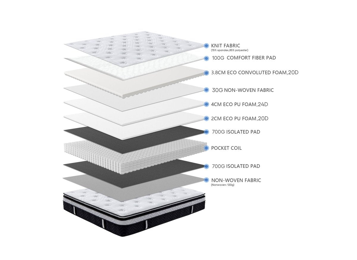 Matelas hybride mémoire de forme 140 x 190 cm épaisseur 35 cm - CLOUDY - DécoInParis