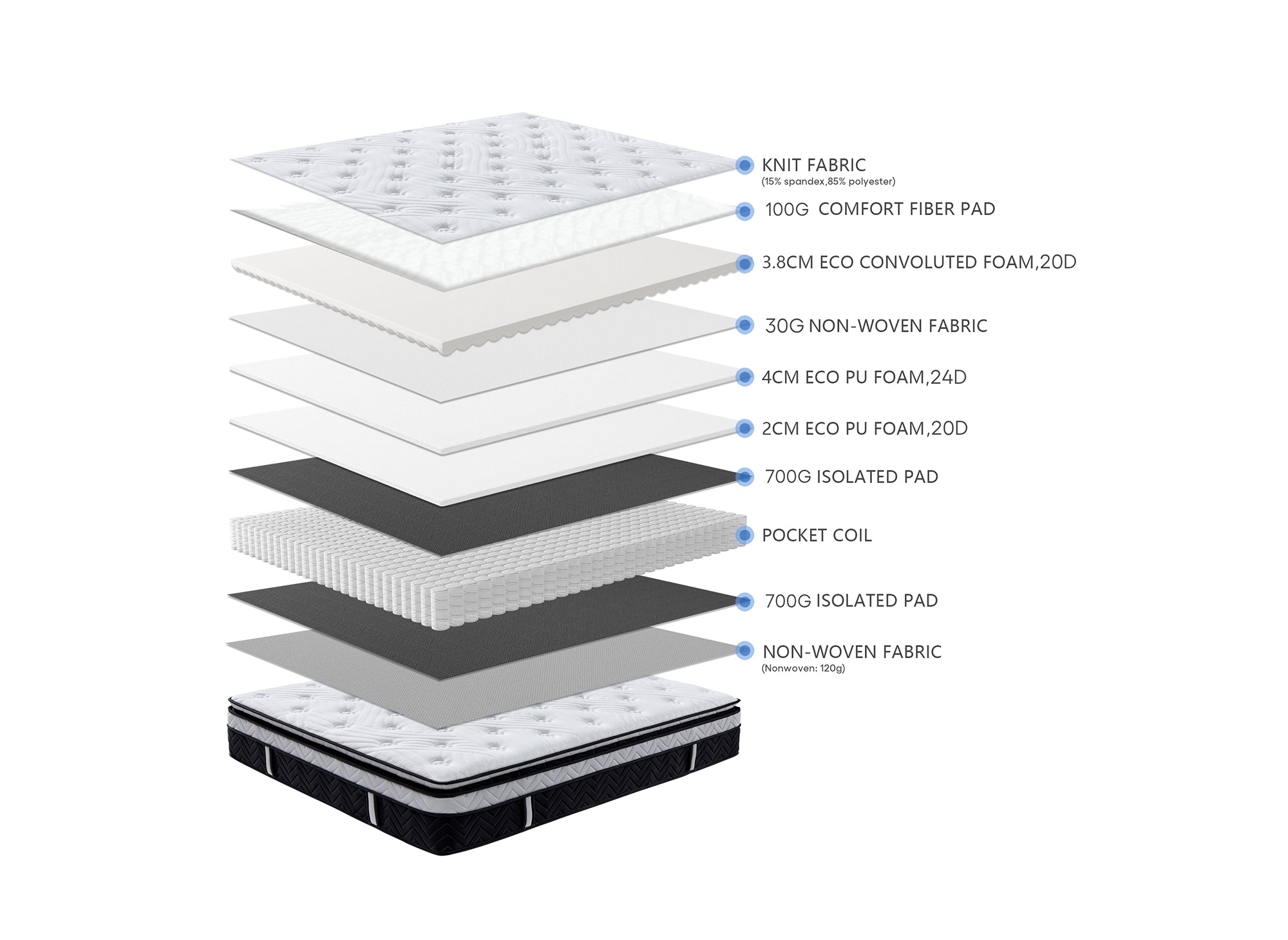 Materasso ibrido in memory foam 180 x 200 cm spessore 35 cm - NUVOLOSO