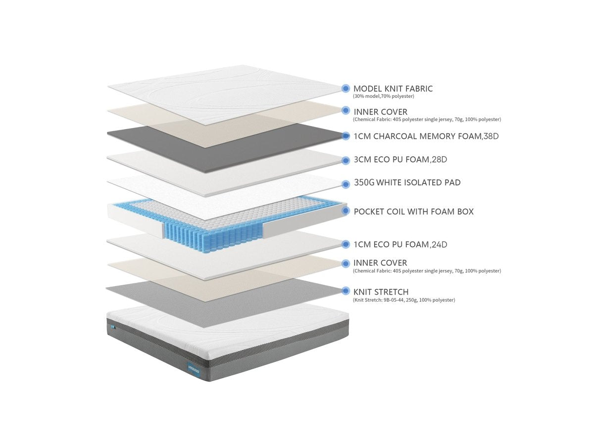 Matelas HYBRID 180 x 200 cm ressorts ensachés et mémoire de forme épaisseur 26 cm - DécoInParis