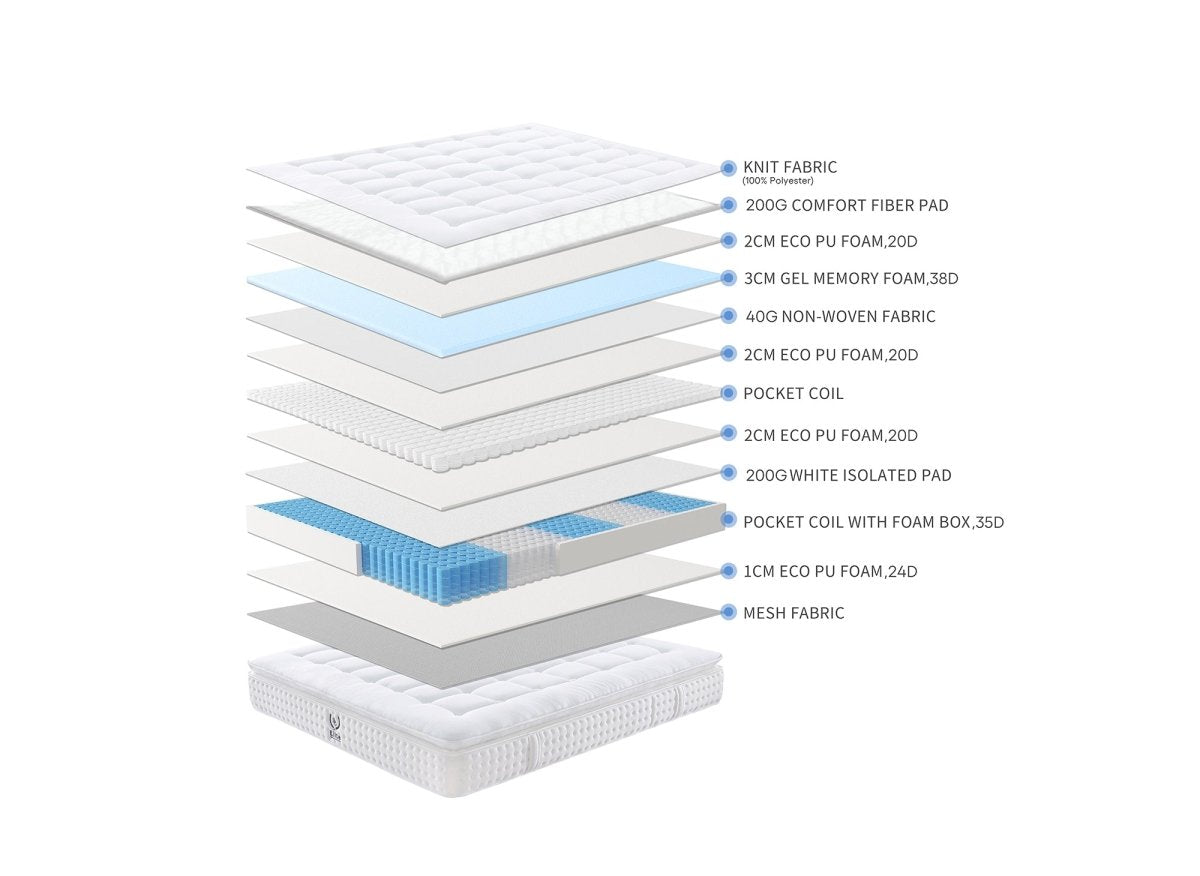 Matelas hybride mousse mémoire en gel et ressorts ensachés 140 x 190 cm épaisseur 31 cm SERENA - DécoInParis