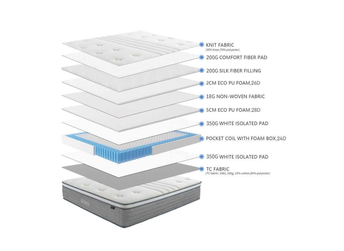 Matelas hybride NATURAL 160 x 200 cm ressorts ensachés et soie épaisseur 29 cm - DécoInParis