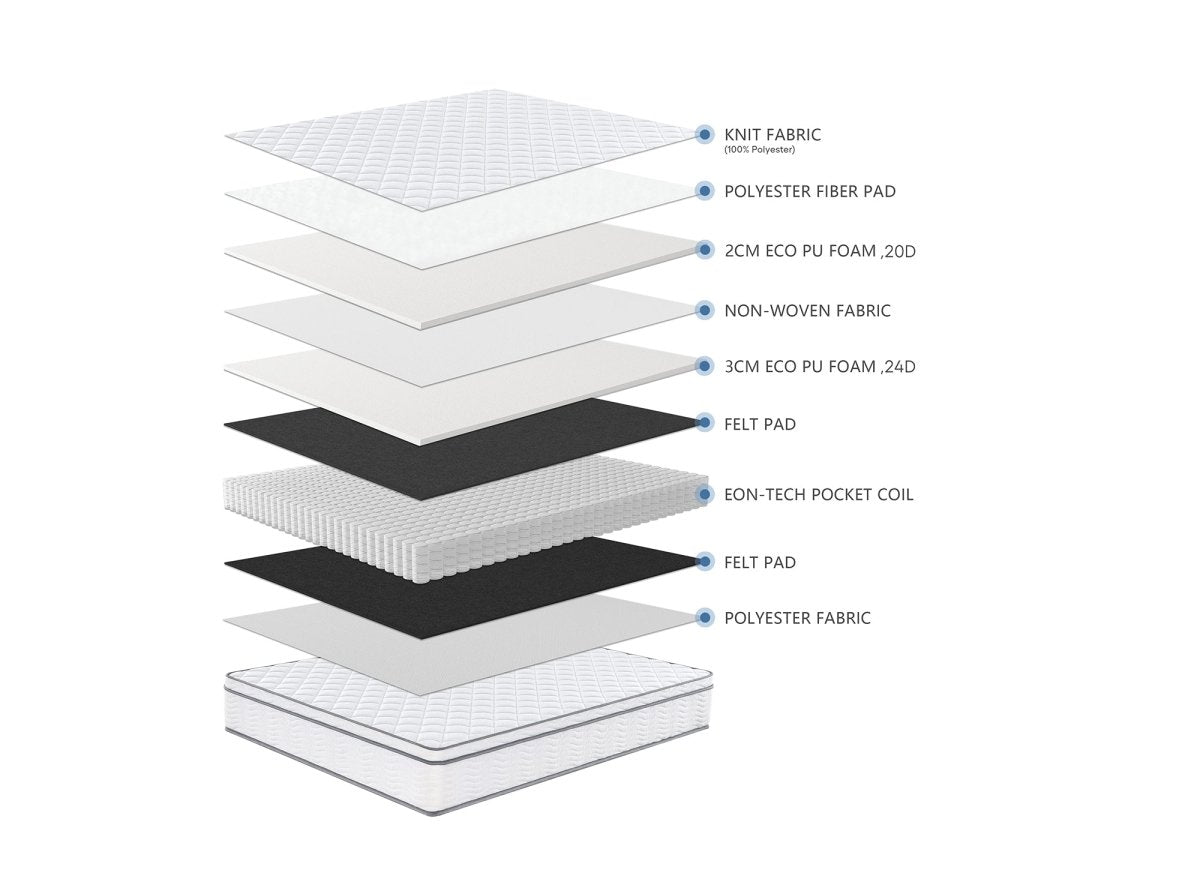 Matelas hybride ressorts ensachés 160 x 200 cm épaisseur 25 cm MARIUS - DécoInParis